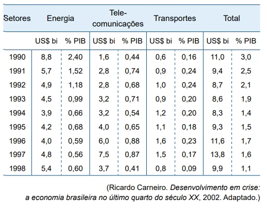 Questão 42 - UNESP 2024
