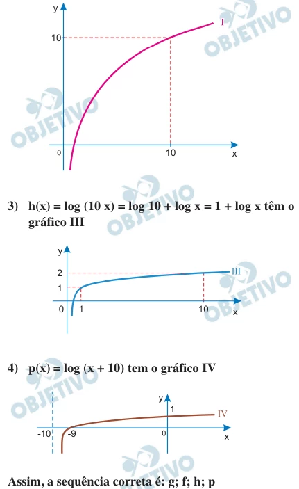 Questão 23 - FGV 2018