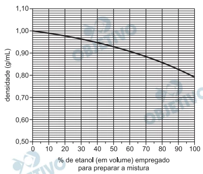 Questão 26 - FUVEST 2012