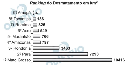 Questão 143 - Enem 2010 - Caderno Azul