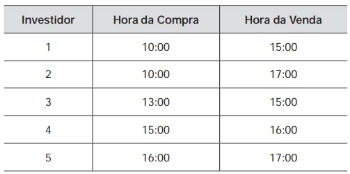 Questão 162 - Enem 2012 - Caderno Azul