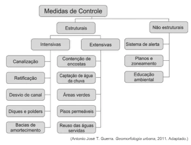 Questão 11 - FGV 2022