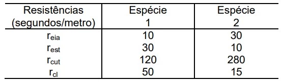 UNICAMP 2020