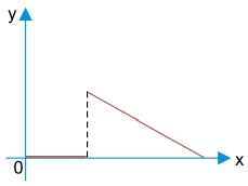 Questão 15 - FGV 2015
