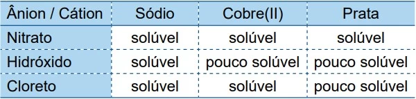 UNESP 2018/2