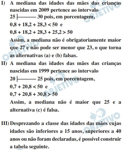 Questão 54 - FUVEST 2015