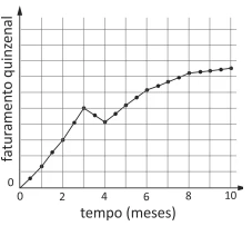 Questão 49 - FUVEST 2019