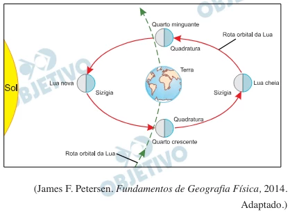 Questão 69 - FGV 2020