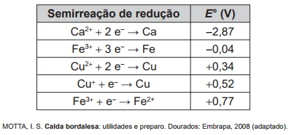 Questão 81 - Enem 2015 - Caderno Azul