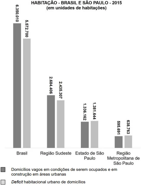 UNICAMP 2019