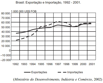 UNIFESP 2003