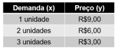 Tabela Imagem