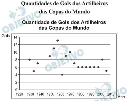 Questão 167 - Enem 2010 - Caderno Azul