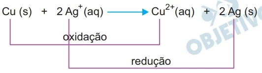 FAMERP 2016