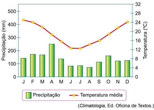 Questão 68 - FGV 2016