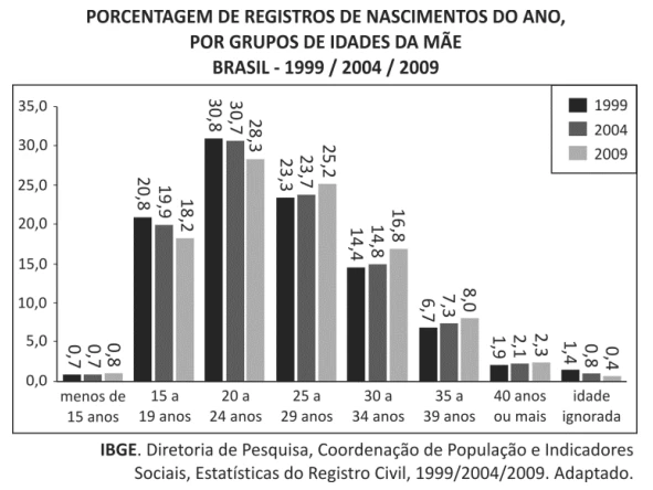 Questão 54 - FUVEST 2015