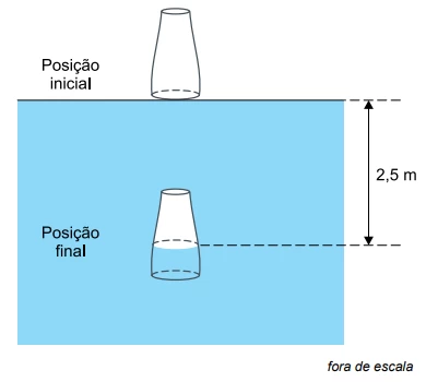 Questão 78 - UNESP 2024
