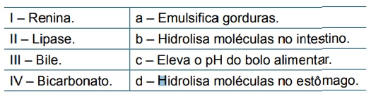 Questão 42 - FGV 2016