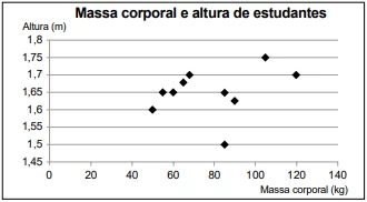 Questão 157 - ENEM 2023 - Caderno Azul