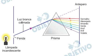 Questão 101 - FGV 2019