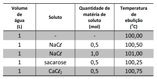 Questão 33 - FUVEST 2014
