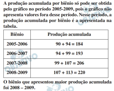 Questão 180 - Enem 2010 - Caderno Azul