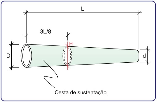 UNESP 2021