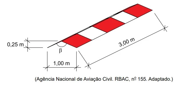 UNESP 2021
