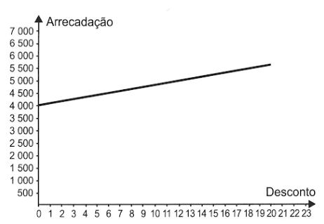 Questão 161A - Enem 2021 - Caderno Azul