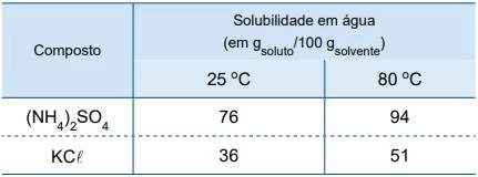 UNESP 2022