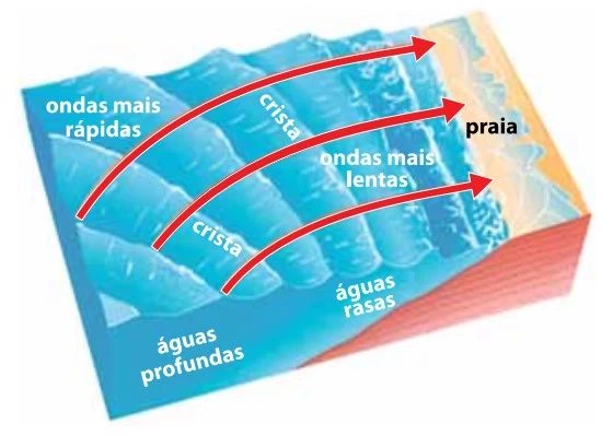 UNESP 2015