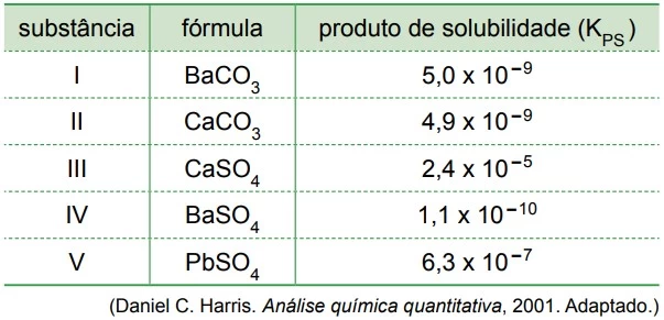 Questão 45 - FAMERP 2015