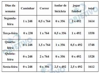 Questão 166 - ENEM 2023 - Caderno Azul
