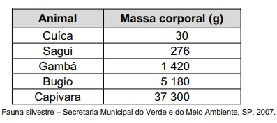 Questão 39 - FUVEST 2013