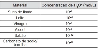 Questão 69 - Enem 2012 - Caderno Azul