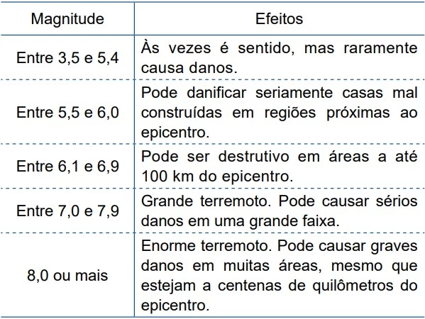 UNESP 2021