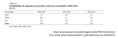 Questão 54 - FGV 2014