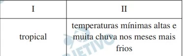 Questão 28 - FUVEST 2023 - A