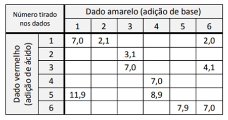 Questão 12 - FUVEST 2021