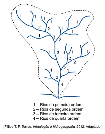 Questão 51 - UNESP