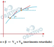 Questão 50 - FUVEST 2024