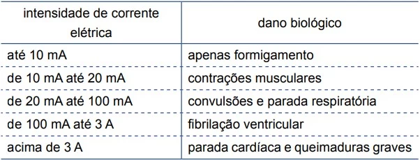 UNESP 2015/2