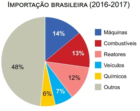 UNESP 2018/2