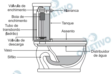 Questão 78 - Enem 2011 - Caderno Azul