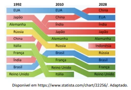 Questão 80 - FUVEST 2024