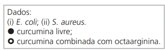 UNICAMP 2024