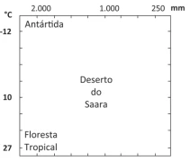 Questão 03 - FUVEST 2019
