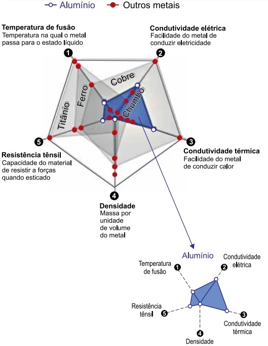 UNESP 2023