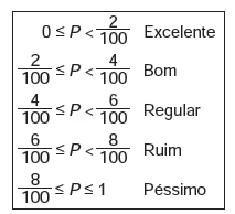 Questão 168 - Enem 2013 - Caderno Azul