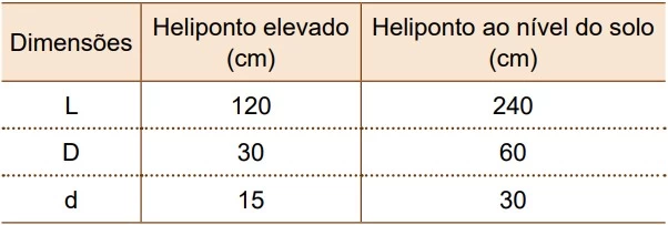 UNESP 2021